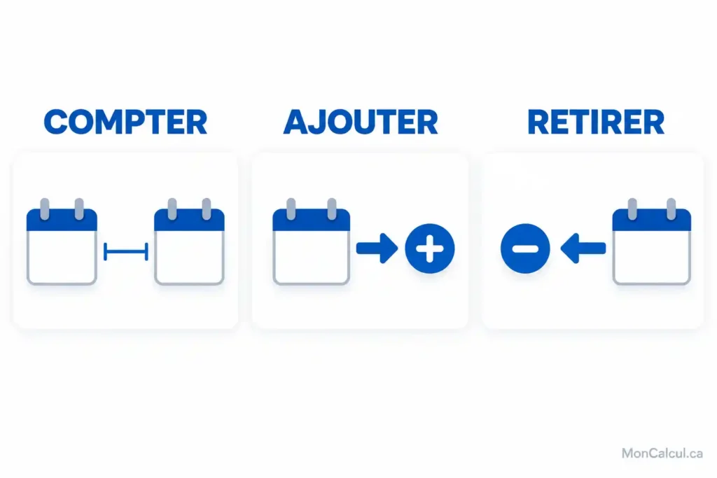 Vendredi saint ou lundi de Pâques : deux options de congé à vérifier.